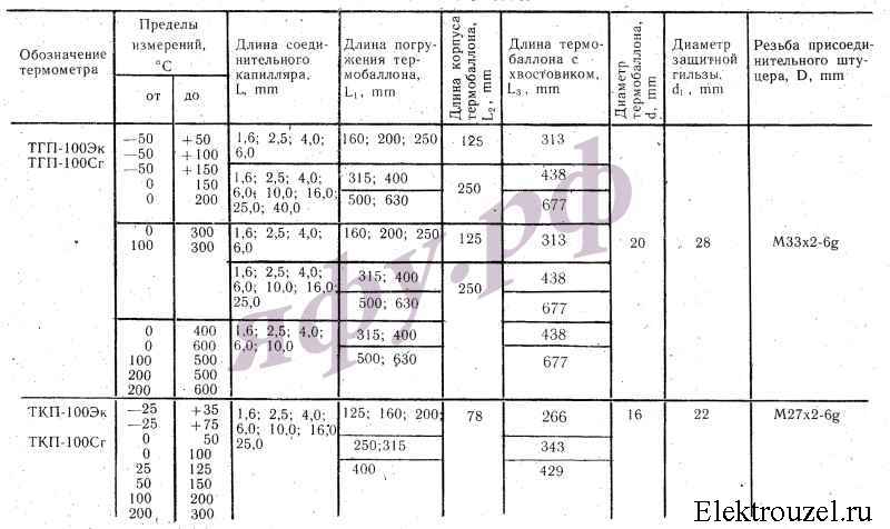 Тгп 100эк м1 ухл4 схема подключения