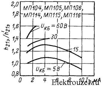 Типа мп. Мп104 транзистор характеристики. Мп116 характеристики транзистора. Транзистор мп115 аналоги. Транзистор мп106.