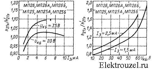 Мп 25. Мп25б транзистор характеристики. Входная характеристика транзистора мп26. Мп25а характеристики цоколевка транзистор. Транзистор МП 25 технические характеристики.