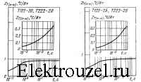 Графическая таблица 3 Т122-20, Т122-25, Т222-20, Т222-25